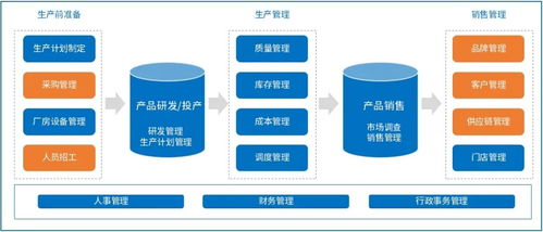 食品行业如何借助契约锁电子合同降低费用并提速80%——以基础电信业务为例