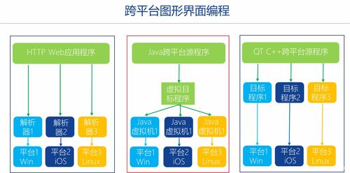 C++图形用户界面编程与Qt框架快速入门培训 预备知识与基础电信业务概述